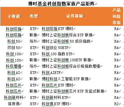 中國科創(chuàng)重塑全球競爭格局，普通投資者如何把握投資機(jī)遇？
