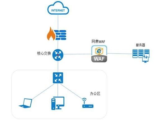 設備告警日志分析及處理在網絡技術服務中的關鍵作用與實踐方法
