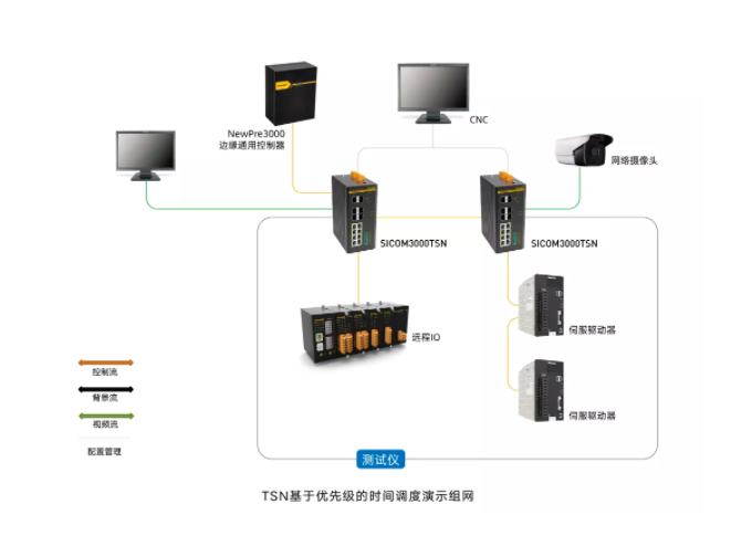 創(chuàng)新突破 東土科技率先推出自主研發(fā)全系列TSN工業(yè)網(wǎng)絡(luò)產(chǎn)品，開啟智能互聯(lián)新時(shí)代